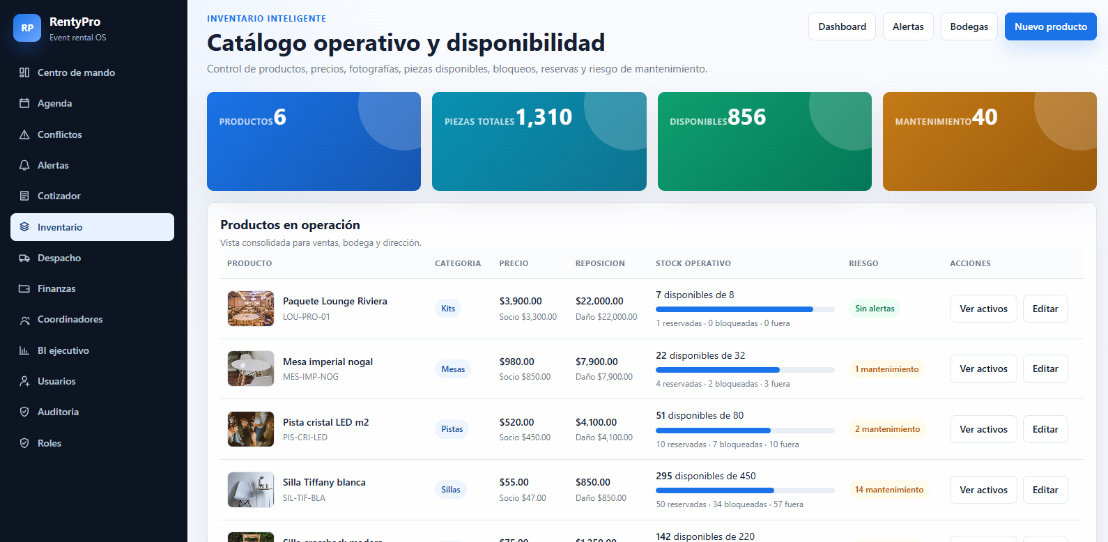 Inventario inteligente
